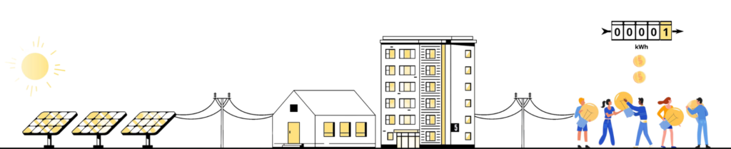 Community Solar - How It Works Infographic - Syncarpha Capital